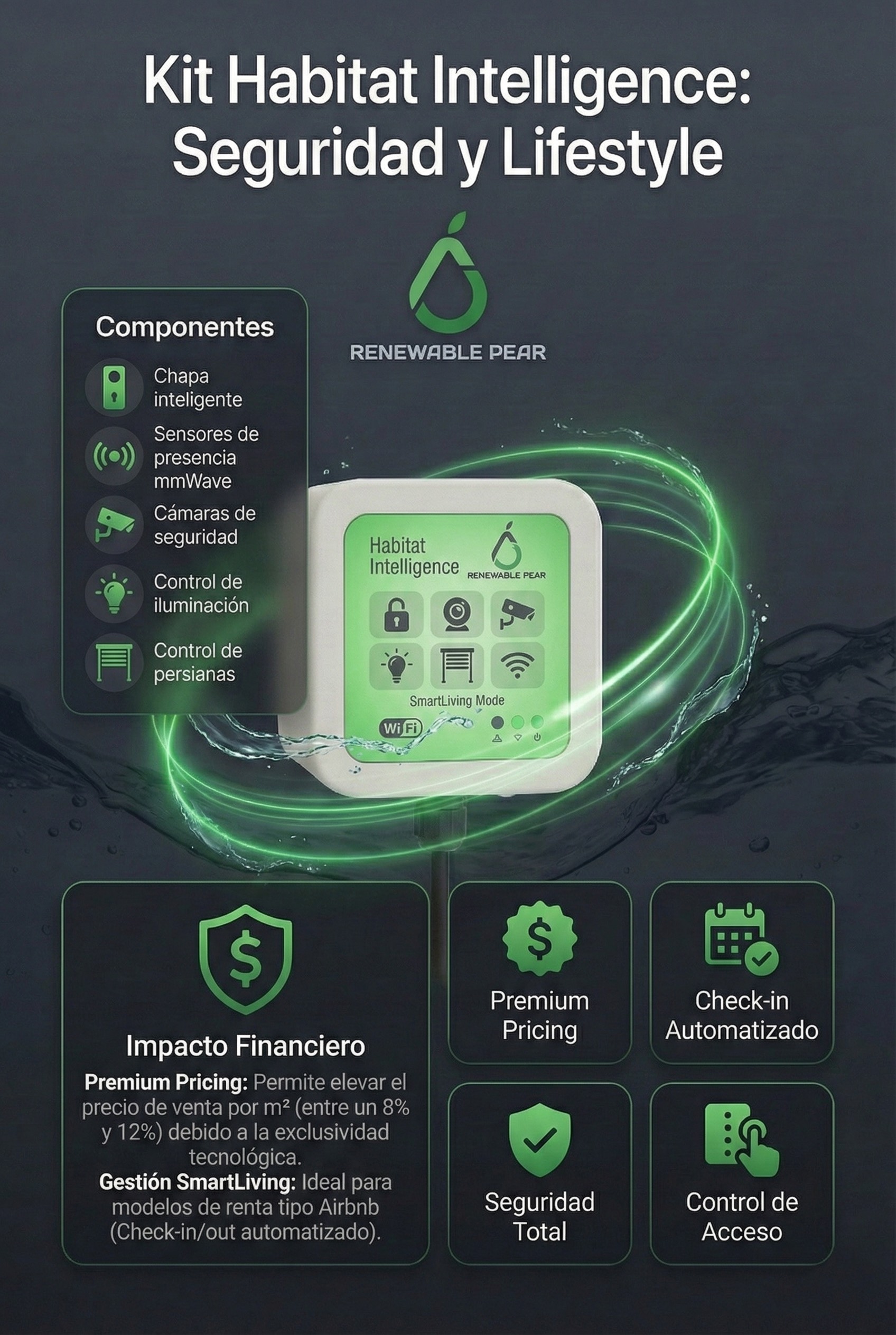 Kit Habitat Intelligence