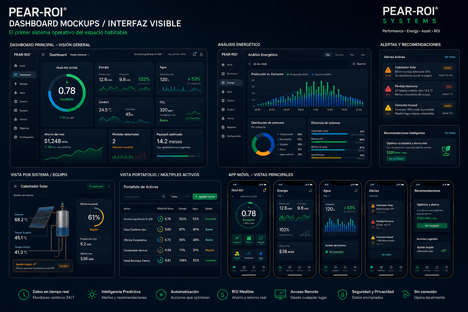 PEAR-ROI Dashboard Interface